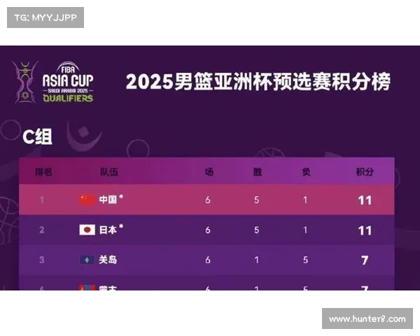 中国小组头名晋级八强 沙特紧随其后 菲律宾喜获首胜